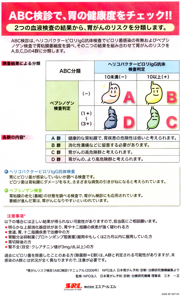 ＡＢＣ健診