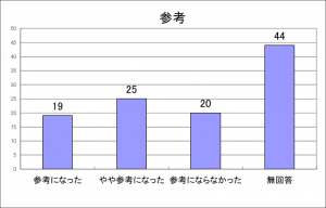 グラフ10