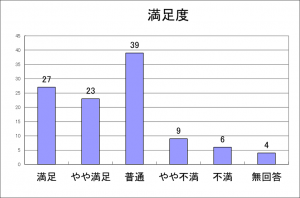 グラフ13