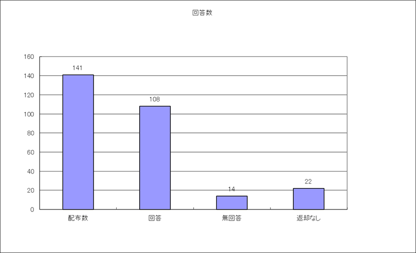 グラフ1