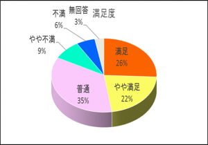 グラフ5