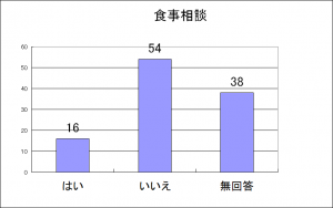 グラフ12