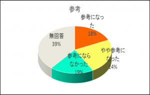 グラフ11