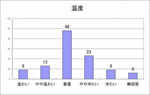 グラフ8