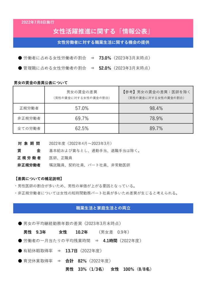 女性活躍推進に関する情報公表2022年度賃金男女差異公表20230623のサムネイル