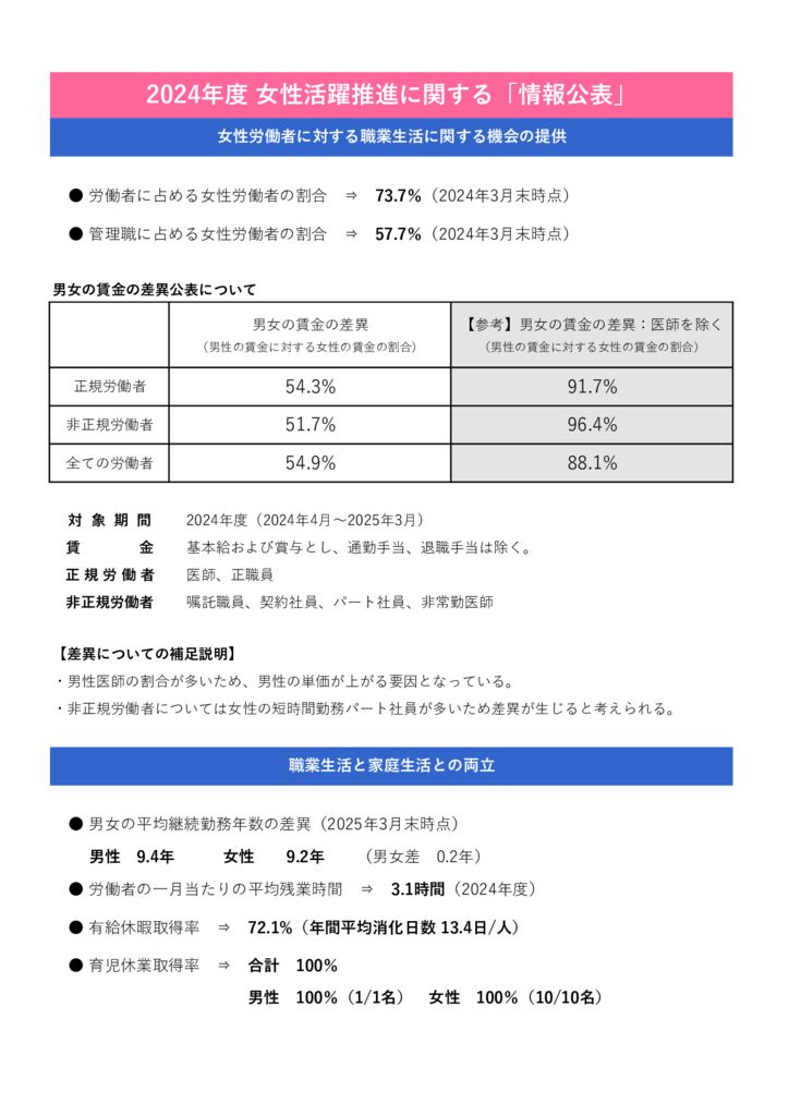 女性活躍推進に関する情報公表2024年度賃金男女差異公表のサムネイル