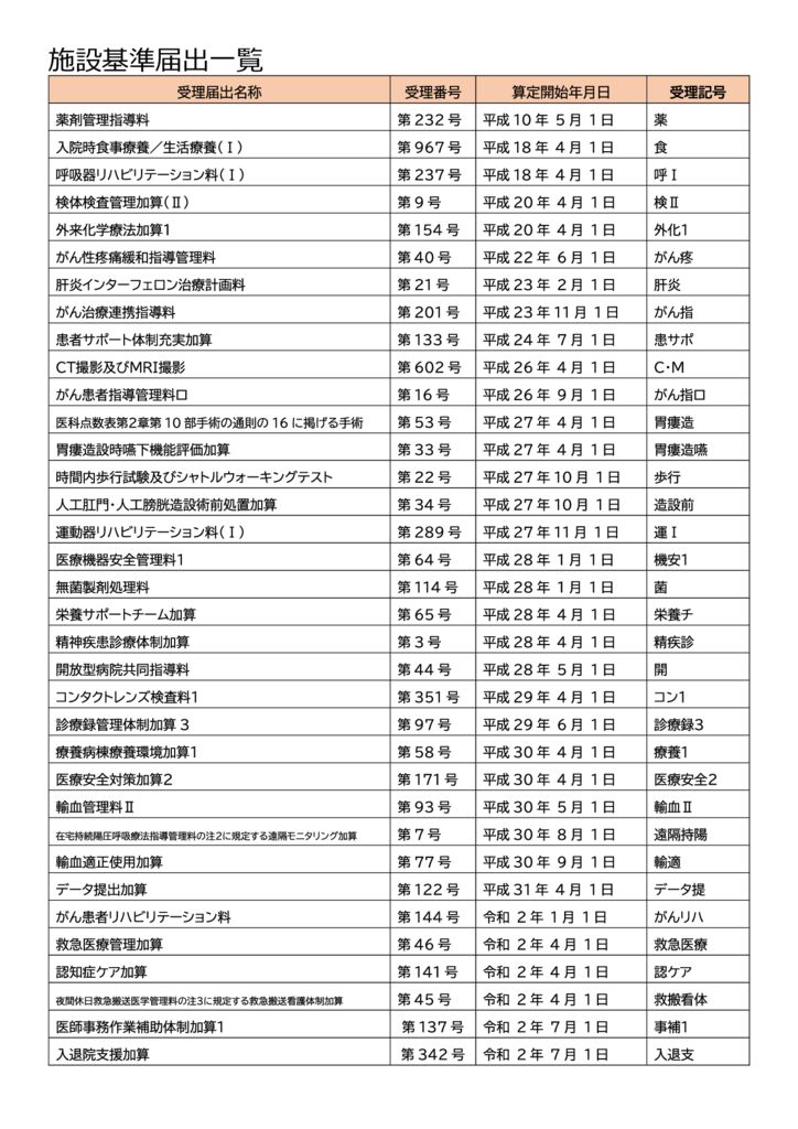 施設基準届出一覧のサムネイル