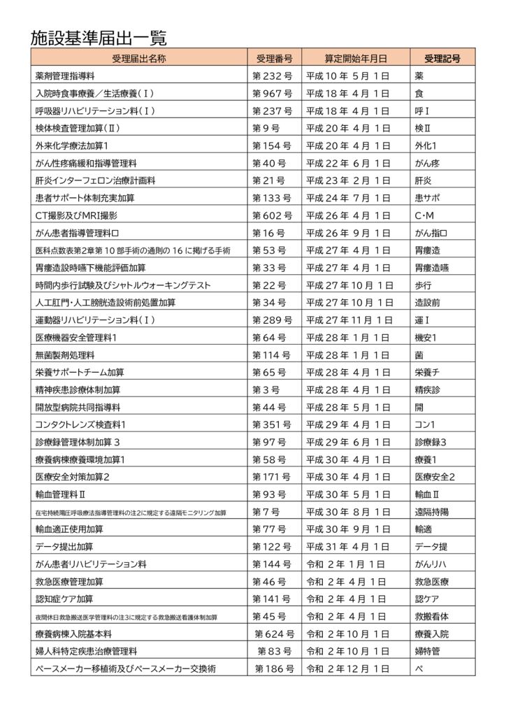 ⑨施設基準届出（2026.04.01)のサムネイル