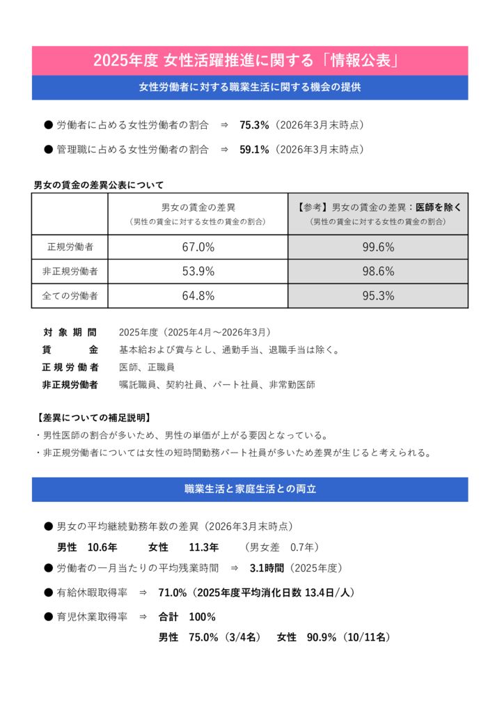 女性活躍推進に関する情報公表2025年度賃金男女差異公表のサムネイル
