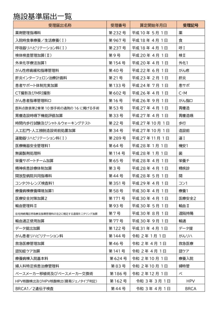 ⑨施設基準届出（2026.06.01)のサムネイル